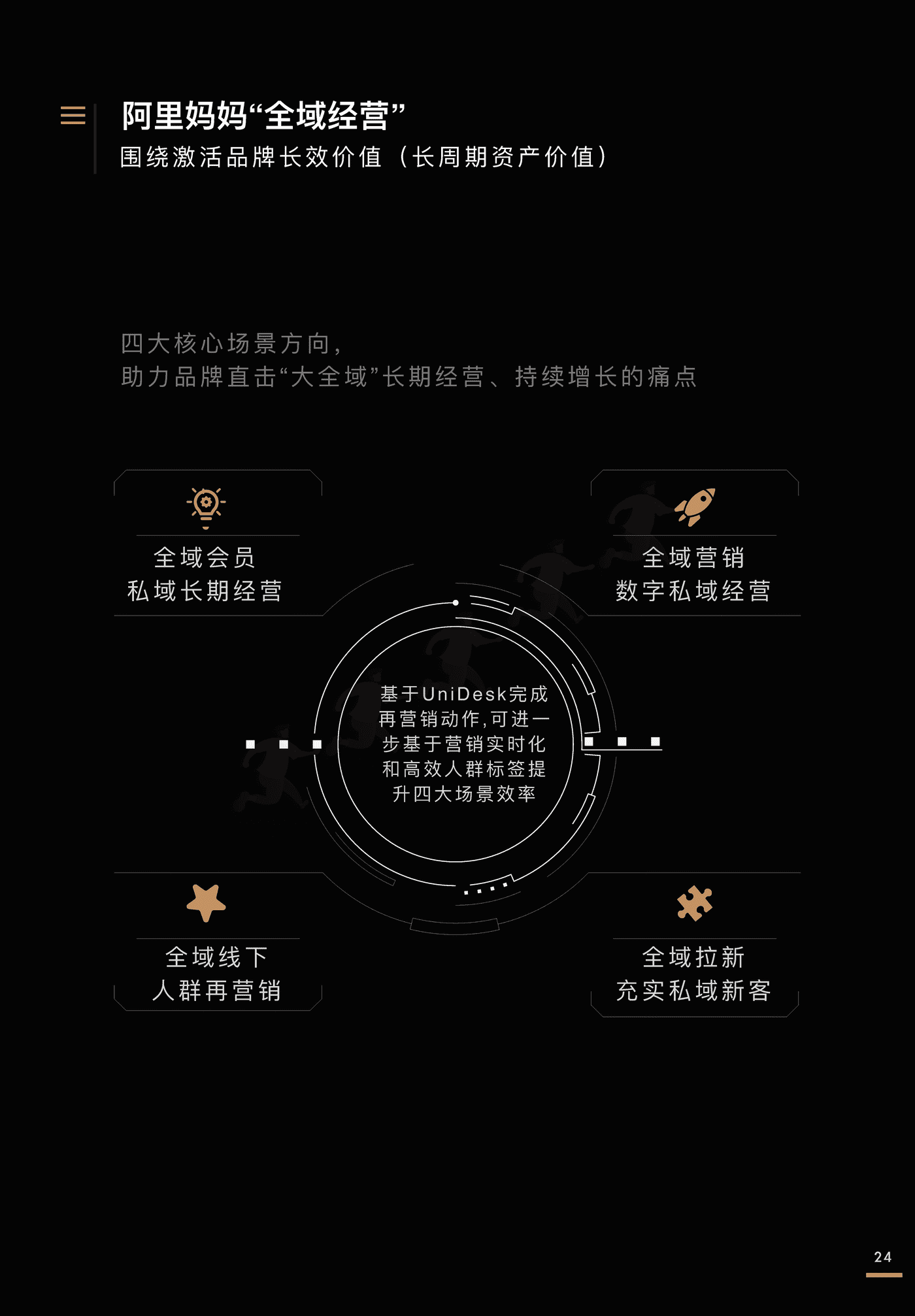 全域价值探索白皮书-阳狮集团&阿里妈妈 全域价值探索白皮书-阳狮集团&阿里妈妈