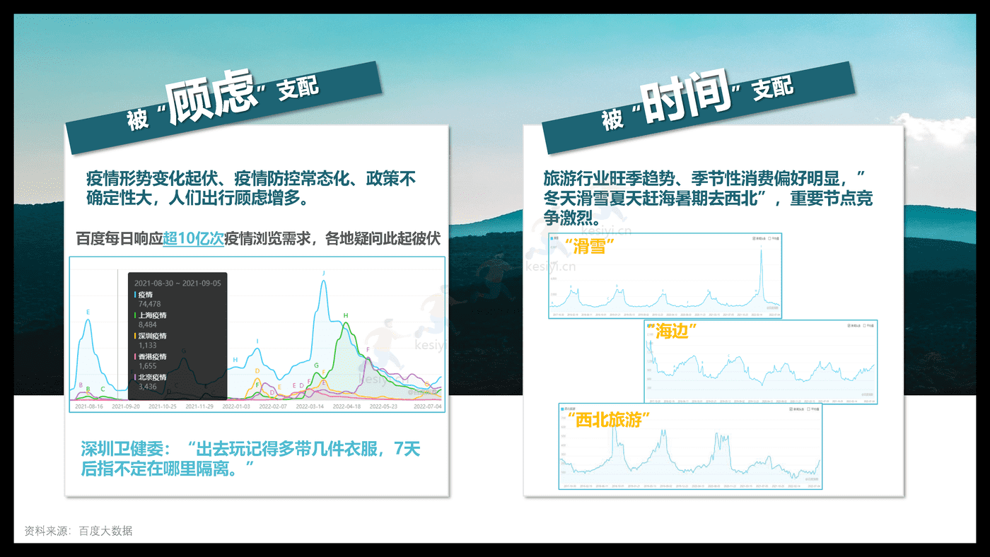 旅游行业百度营销策略 旅游行业百度营销策略