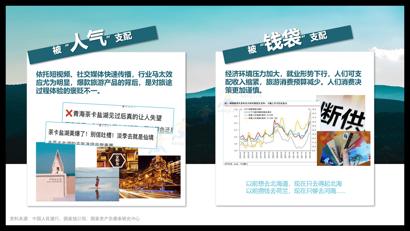 旅游行业百度营销策略 旅游行业百度营销策略