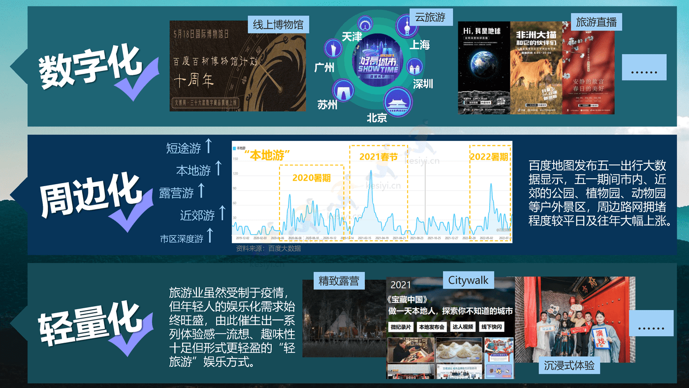 旅游行业百度营销策略 旅游行业百度营销策略
