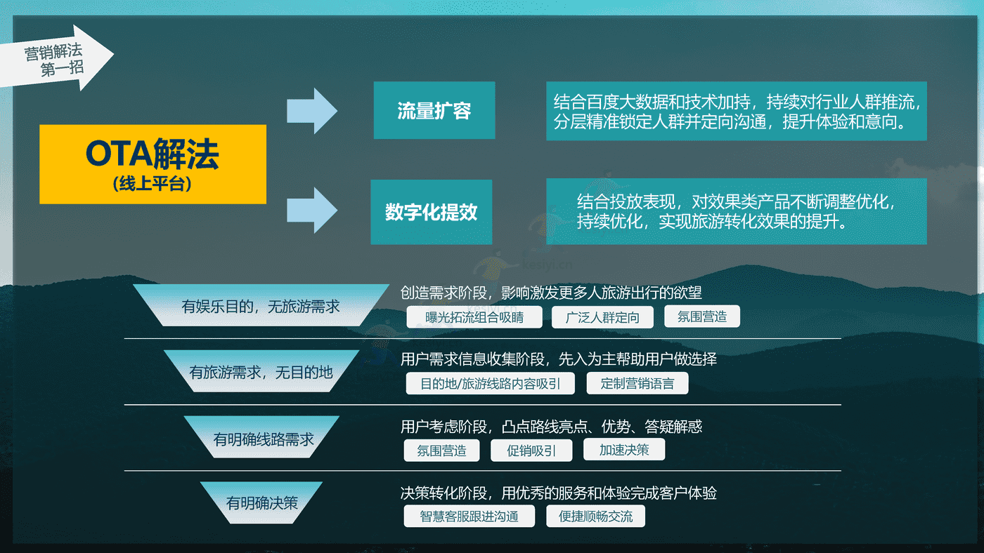 旅游行业百度营销策略 旅游行业百度营销策略
