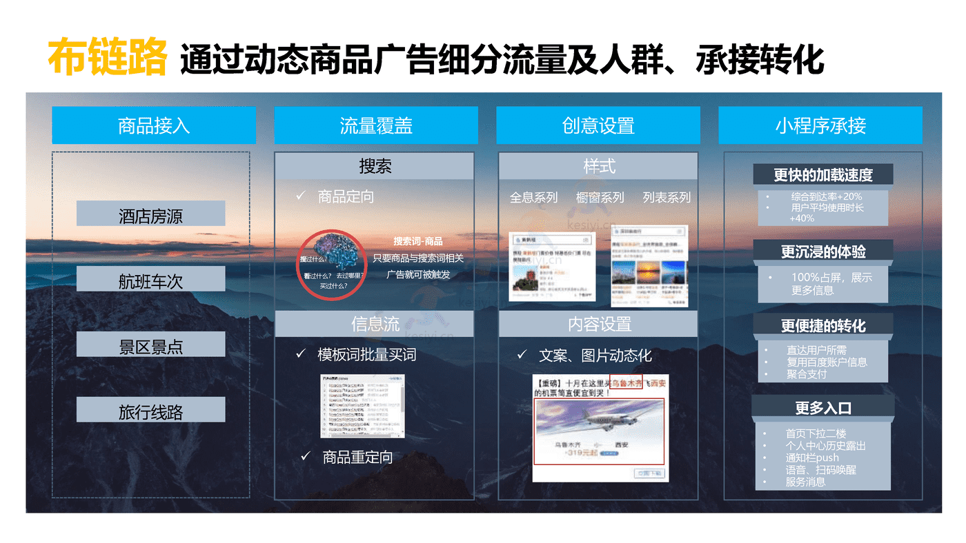 旅游行业百度营销策略 旅游行业百度营销策略
