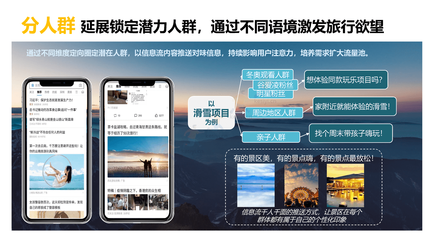 旅游行业百度营销策略 旅游行业百度营销策略