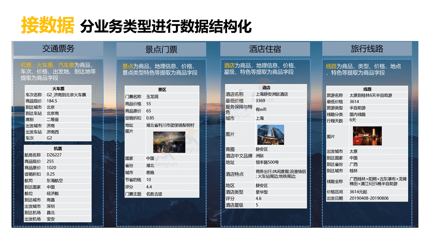旅游行业百度营销策略 旅游行业百度营销策略