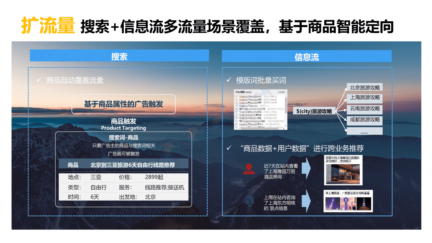 旅游行业百度营销策略 旅游行业百度营销策略