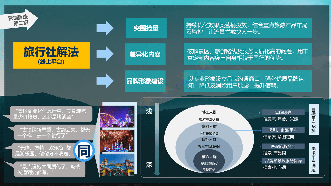 旅游行业百度营销策略 旅游行业百度营销策略