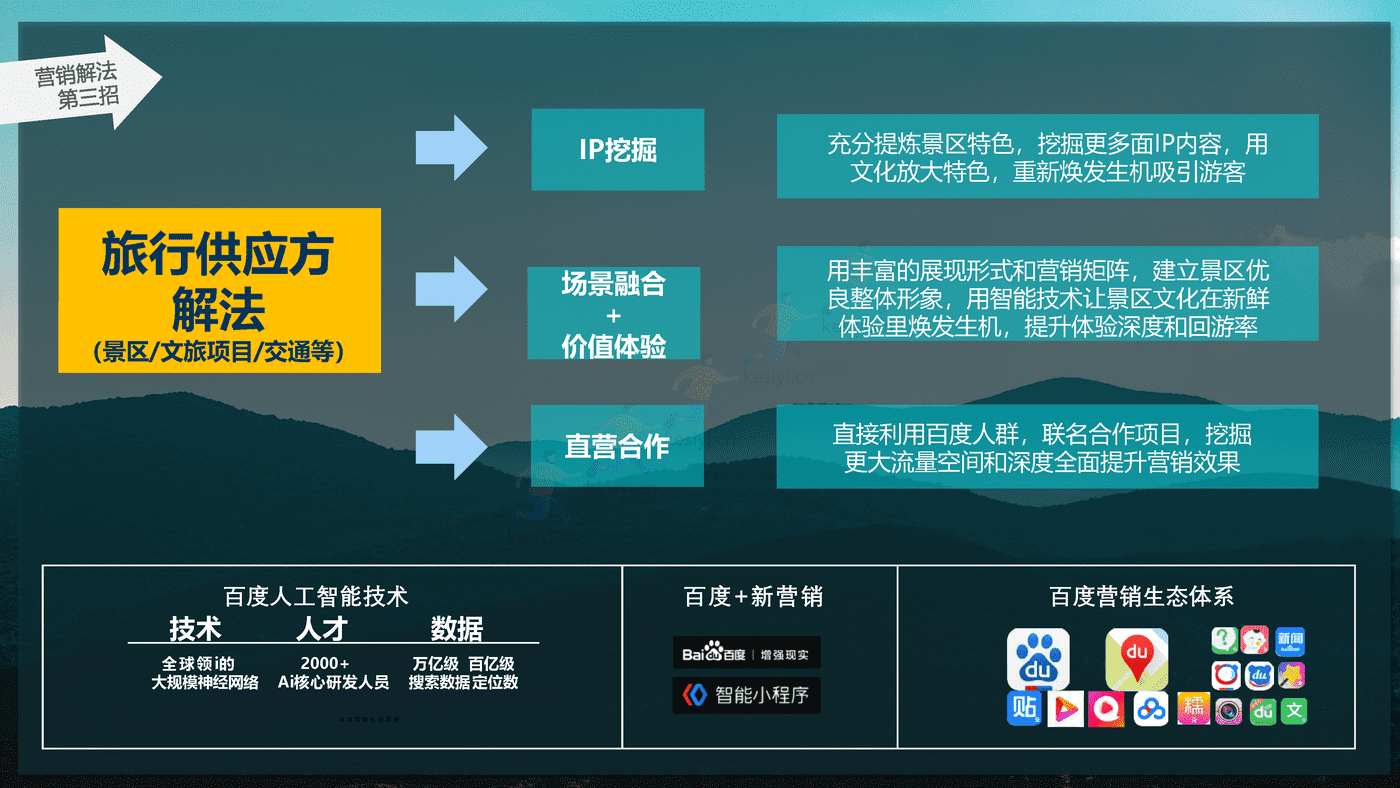 旅游行业百度营销策略 旅游行业百度营销策略
