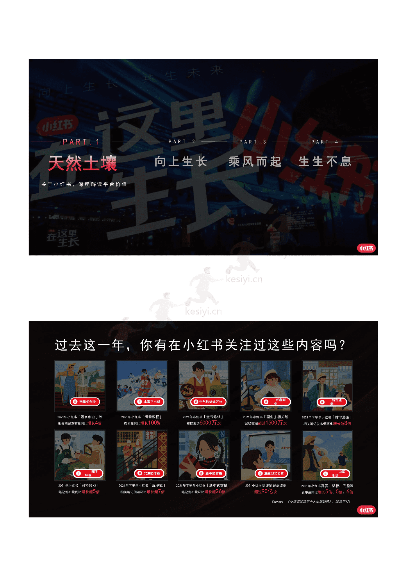 2022小红书商业化品牌营销手册 2022小红书商业化品牌营销手册