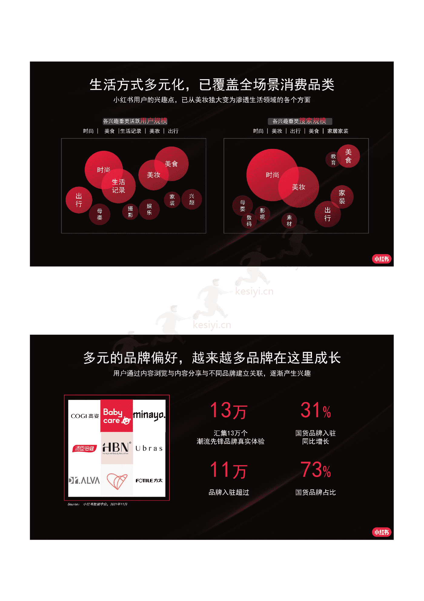 2022小红书商业化品牌营销手册 2022小红书商业化品牌营销手册