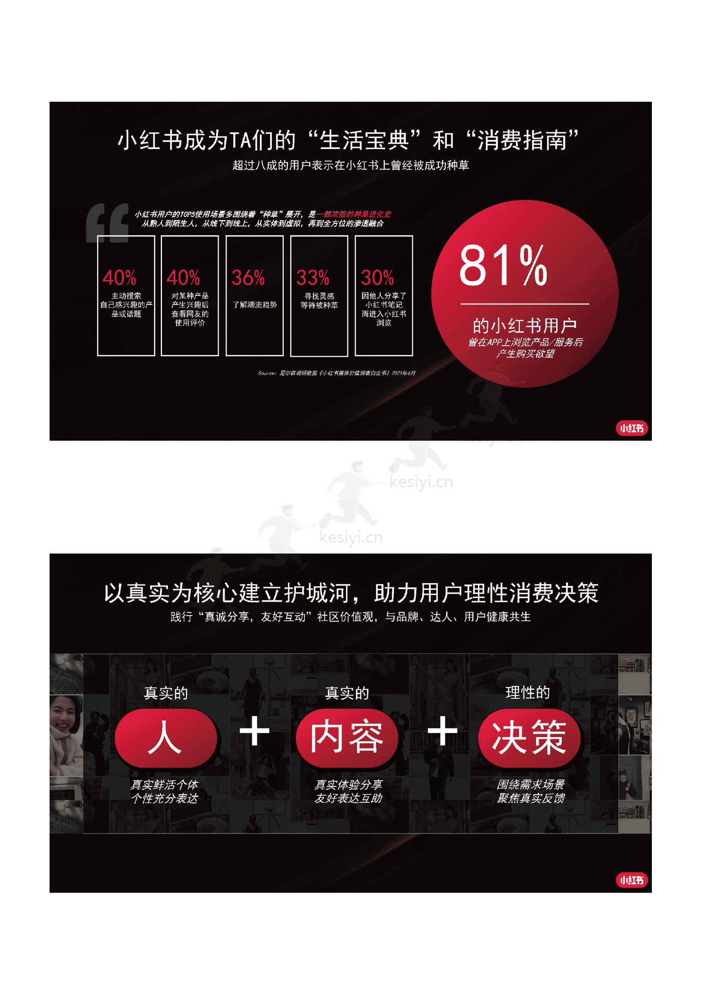 2022小红书商业化品牌营销手册 2022小红书商业化品牌营销手册