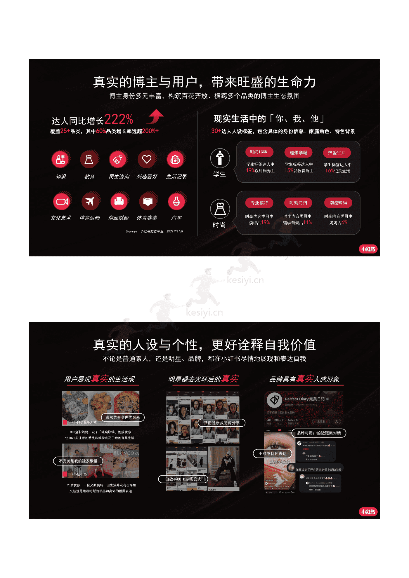 2022小红书商业化品牌营销手册 2022小红书商业化品牌营销手册