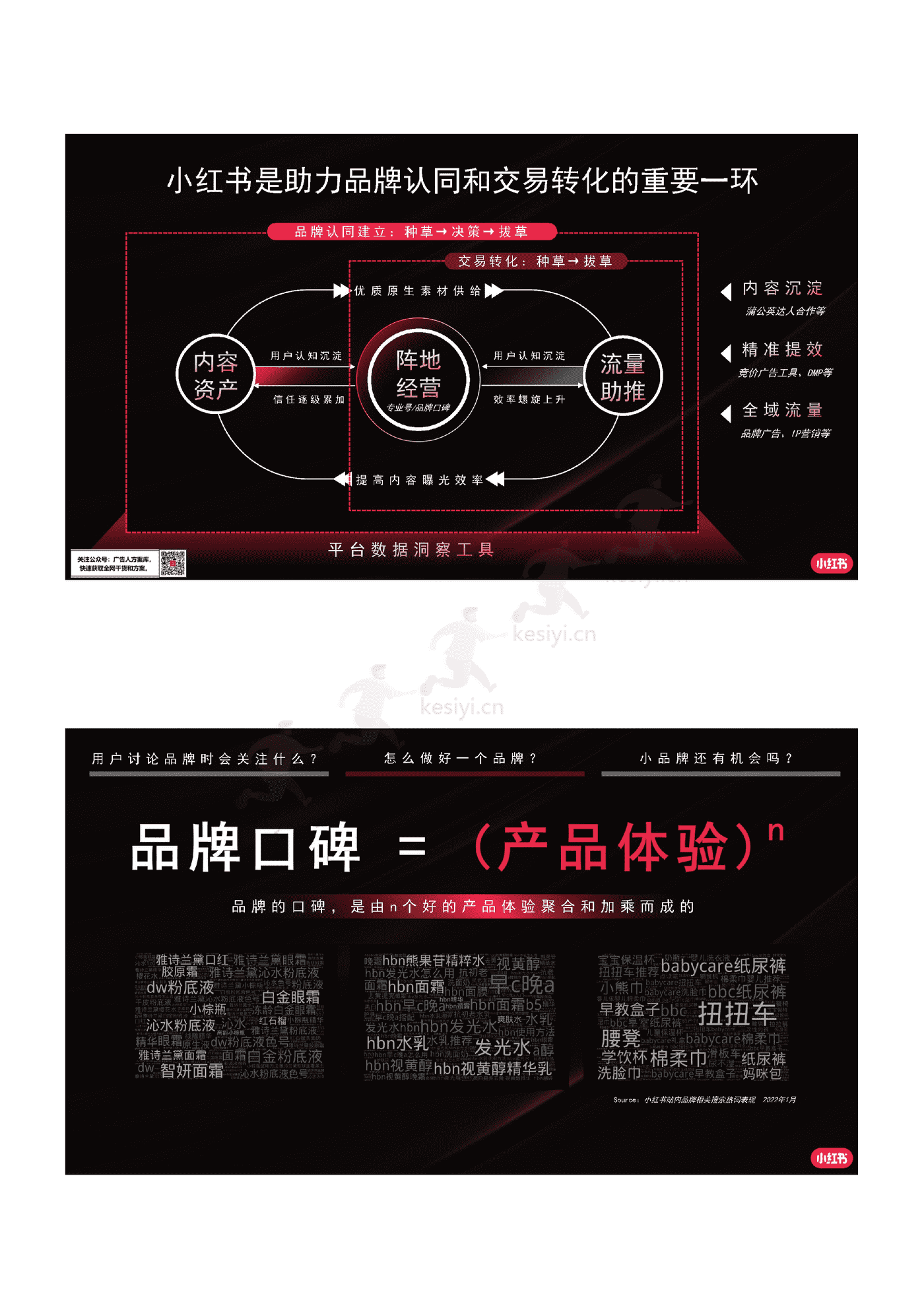 2022小红书商业化品牌营销手册 2022小红书商业化品牌营销手册