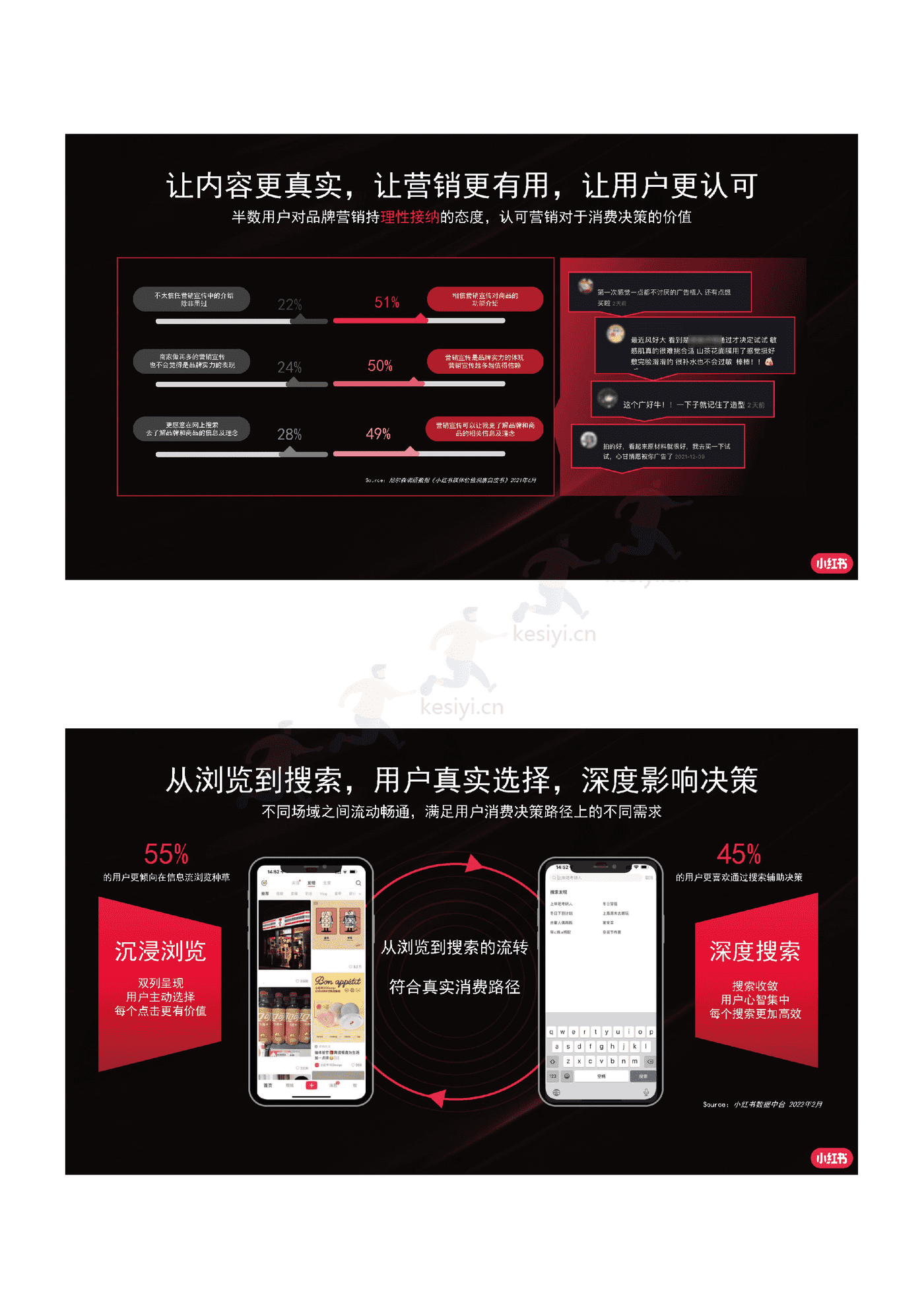 2022小红书商业化品牌营销手册 2022小红书商业化品牌营销手册