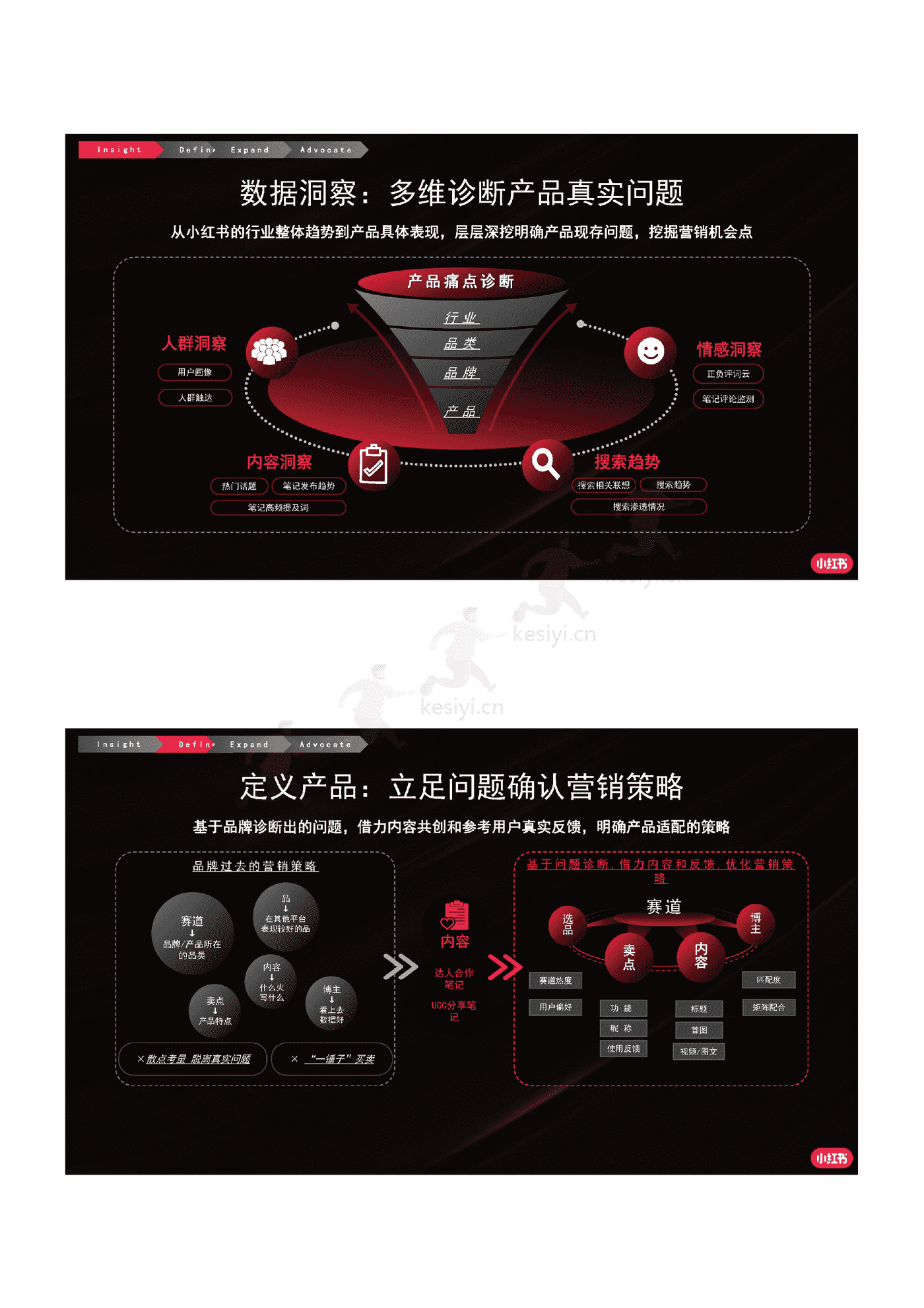 2022小红书商业化品牌营销手册 2022小红书商业化品牌营销手册