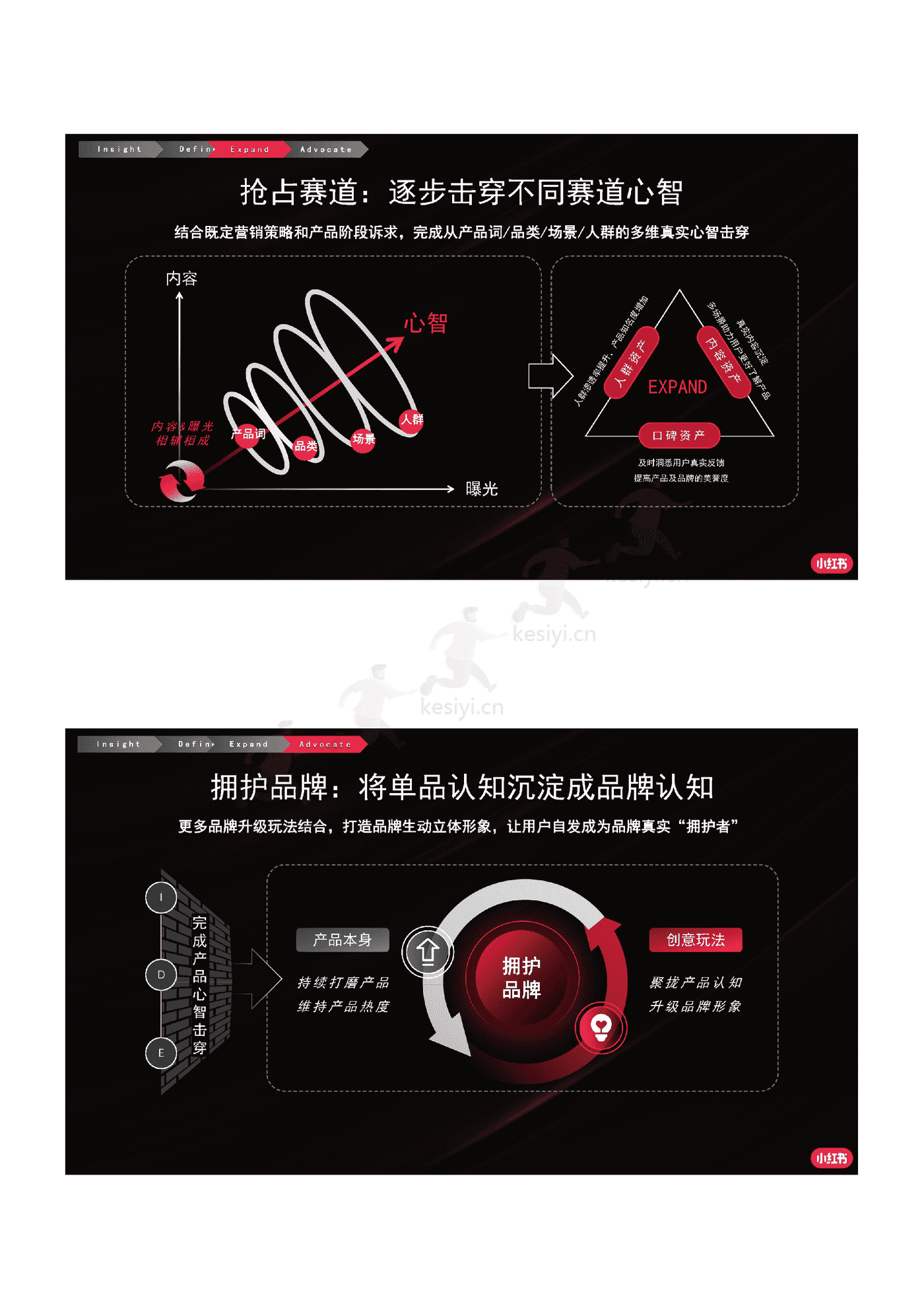 2022小红书商业化品牌营销手册 2022小红书商业化品牌营销手册