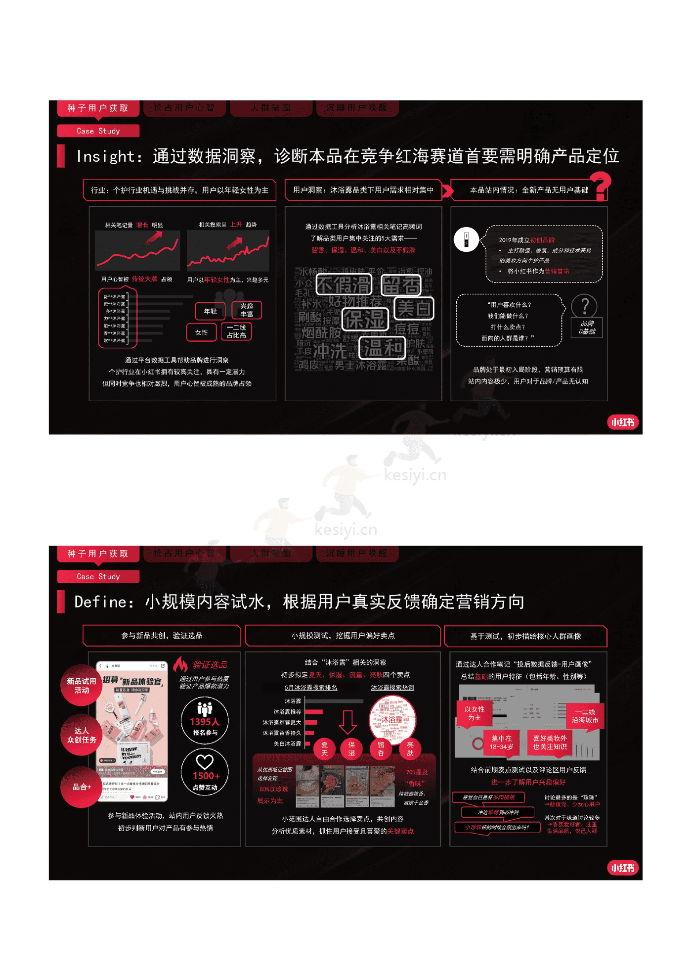 2022小红书商业化品牌营销手册 2022小红书商业化品牌营销手册