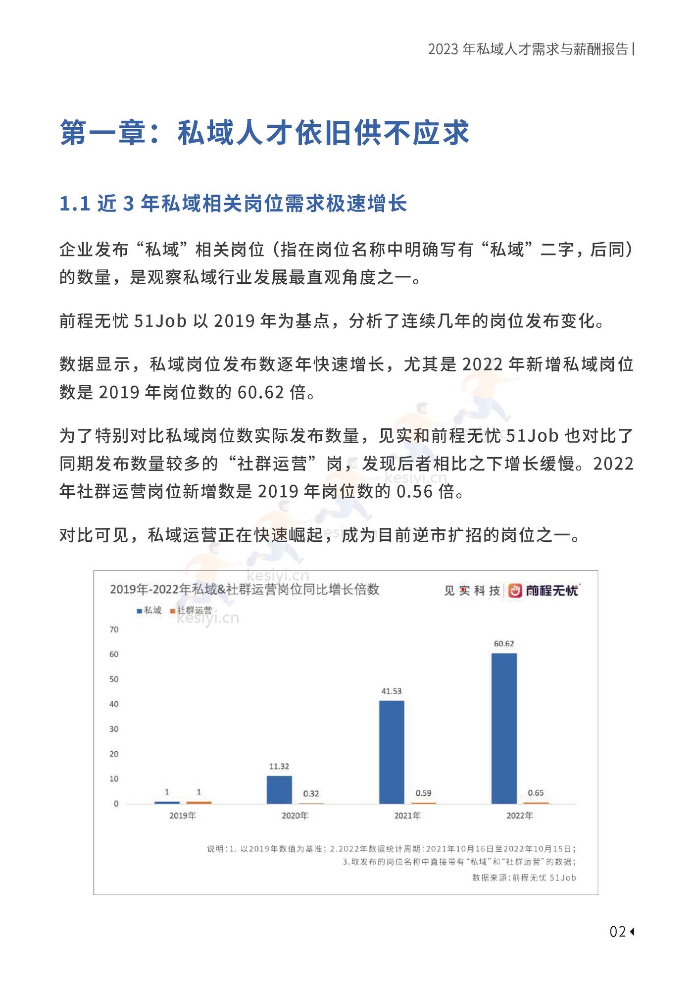 2023私域人才需求与薪酬报告-见实科技&前程无忧 2023私域人才需求与薪酬报告-见实科技&前程无忧