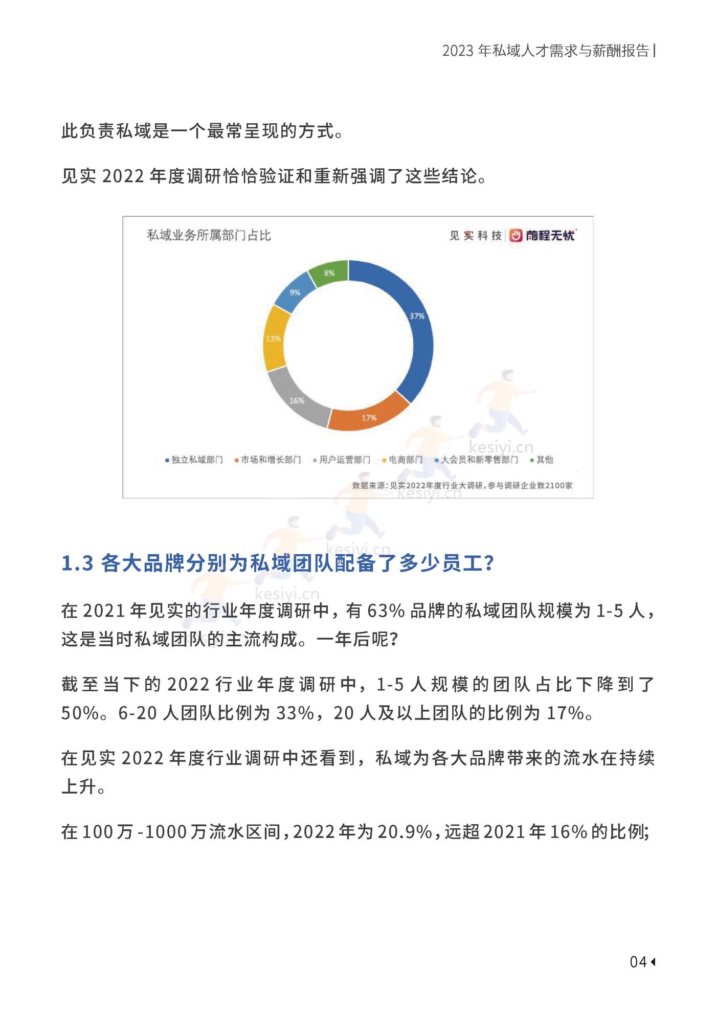 2023私域人才需求与薪酬报告-见实科技&前程无忧 2023私域人才需求与薪酬报告-见实科技&前程无忧