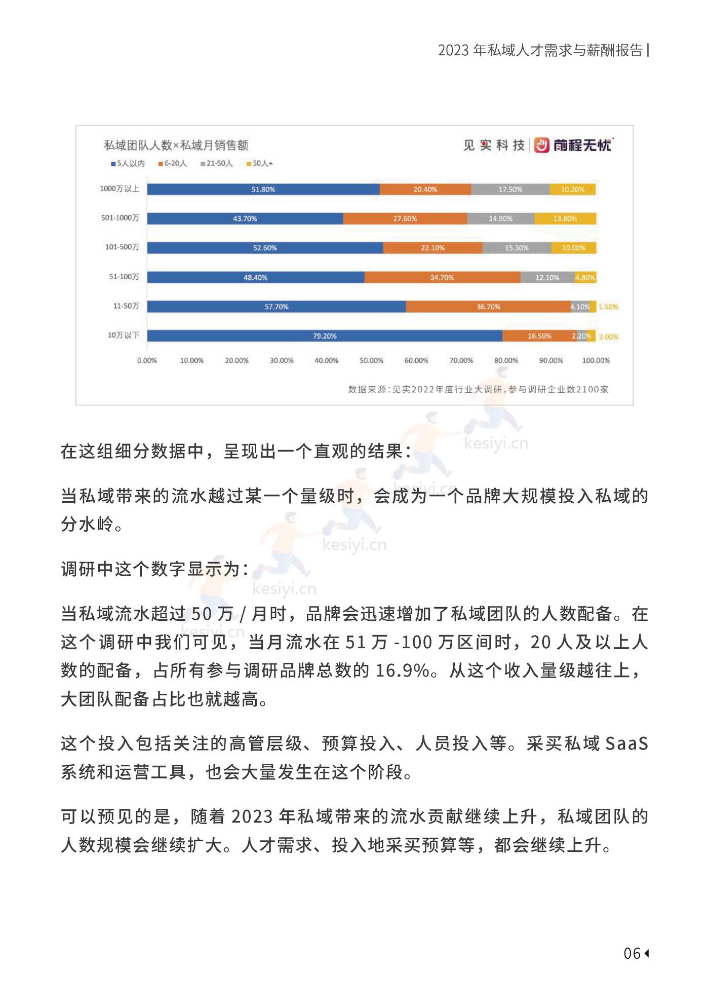 2023私域人才需求与薪酬报告-见实科技&前程无忧 2023私域人才需求与薪酬报告-见实科技&前程无忧