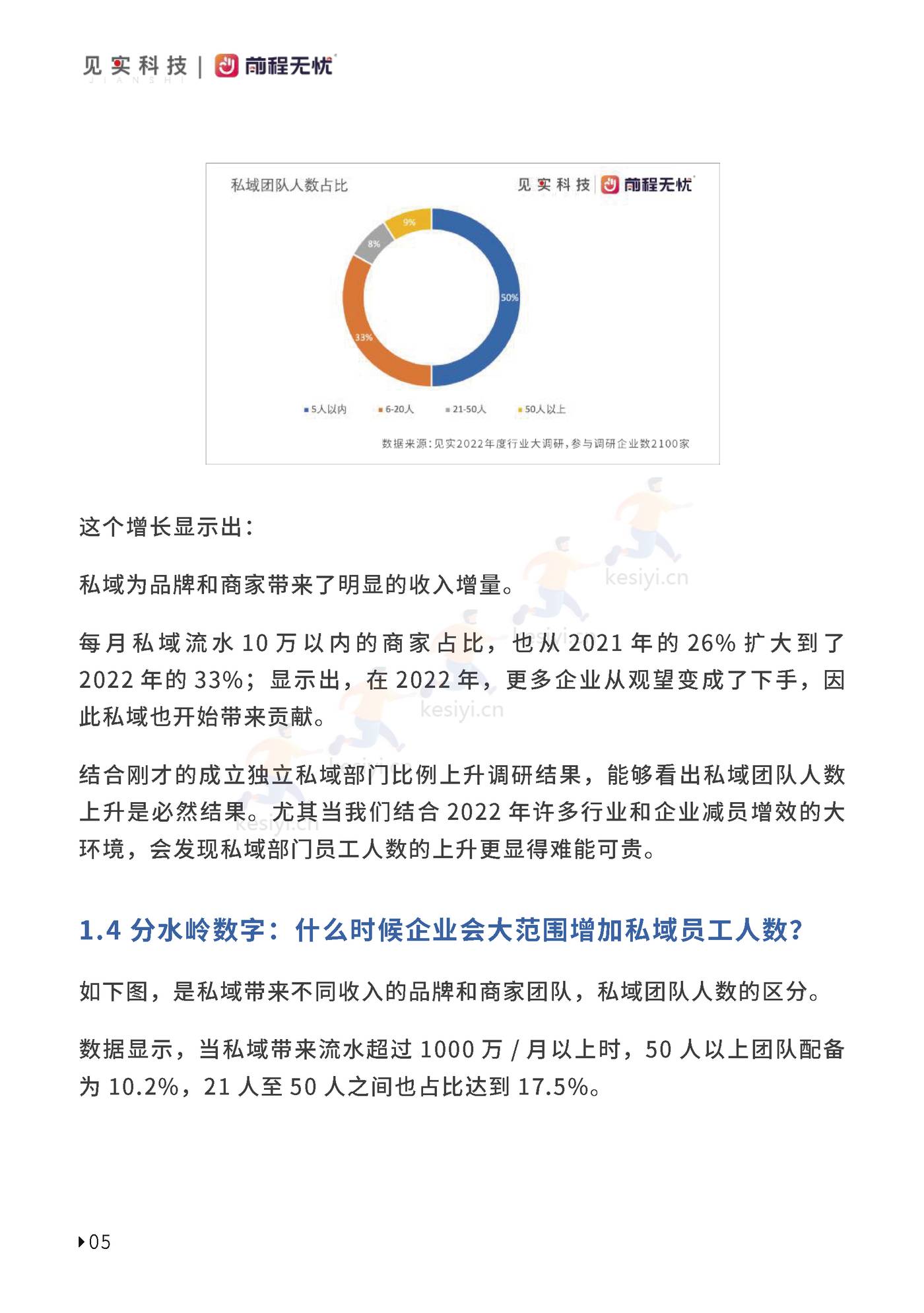 2023私域人才需求与薪酬报告-见实科技&前程无忧 2023私域人才需求与薪酬报告-见实科技&前程无忧