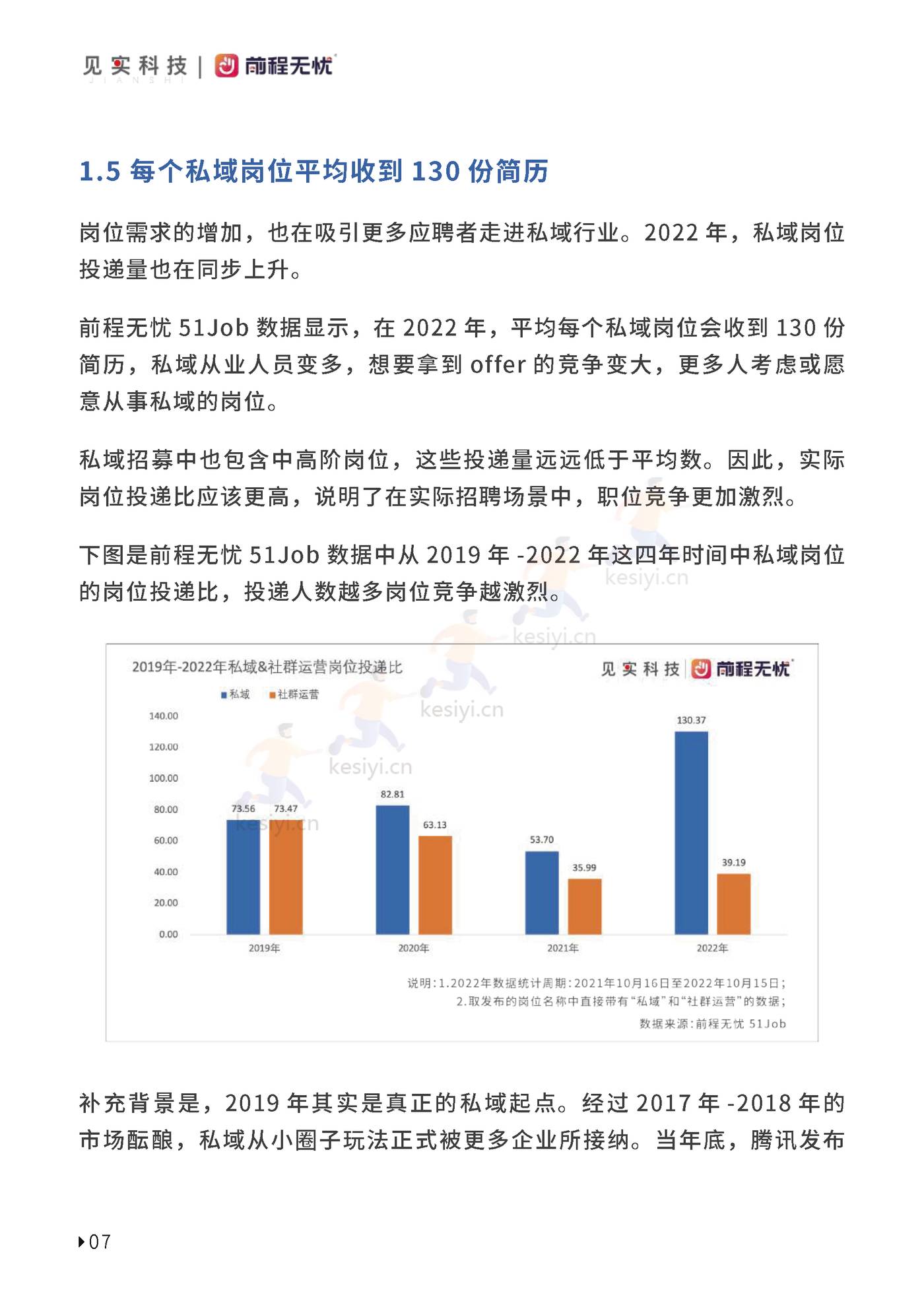 2023私域人才需求与薪酬报告-见实科技&前程无忧 2023私域人才需求与薪酬报告-见实科技&前程无忧