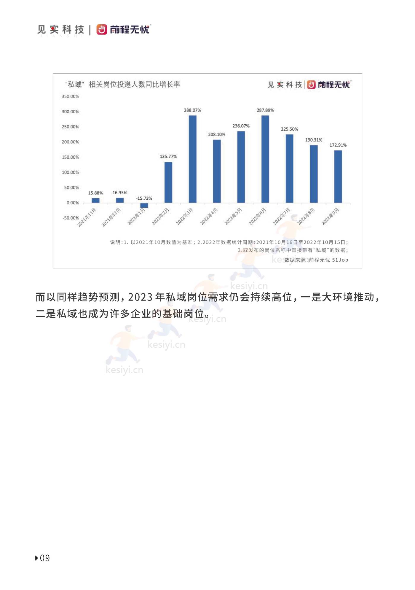 2023私域人才需求与薪酬报告-见实科技&前程无忧 2023私域人才需求与薪酬报告-见实科技&前程无忧