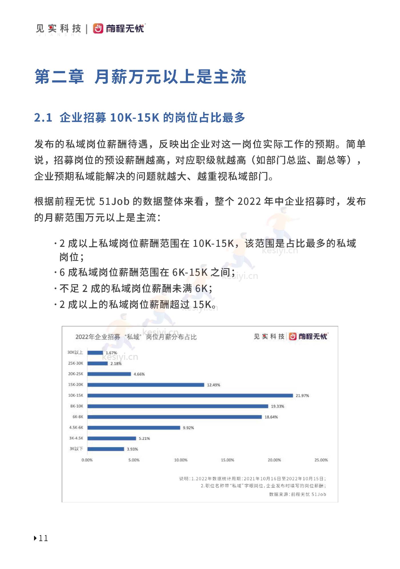2023私域人才需求与薪酬报告-见实科技&前程无忧 2023私域人才需求与薪酬报告-见实科技&前程无忧
