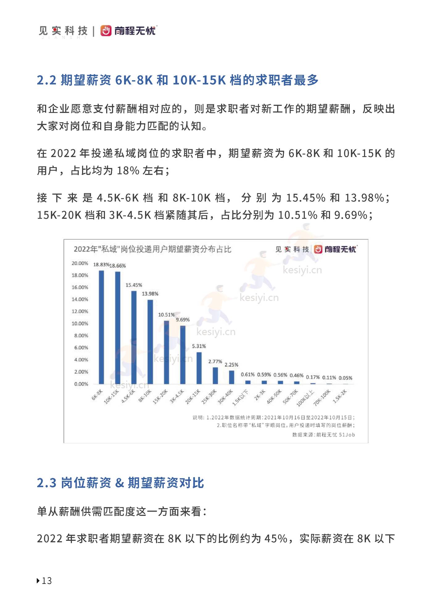 2023私域人才需求与薪酬报告-见实科技&前程无忧 2023私域人才需求与薪酬报告-见实科技&前程无忧