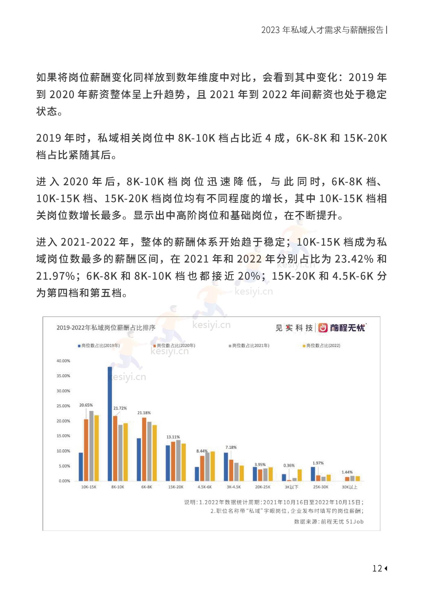 2023私域人才需求与薪酬报告-见实科技&前程无忧 2023私域人才需求与薪酬报告-见实科技&前程无忧