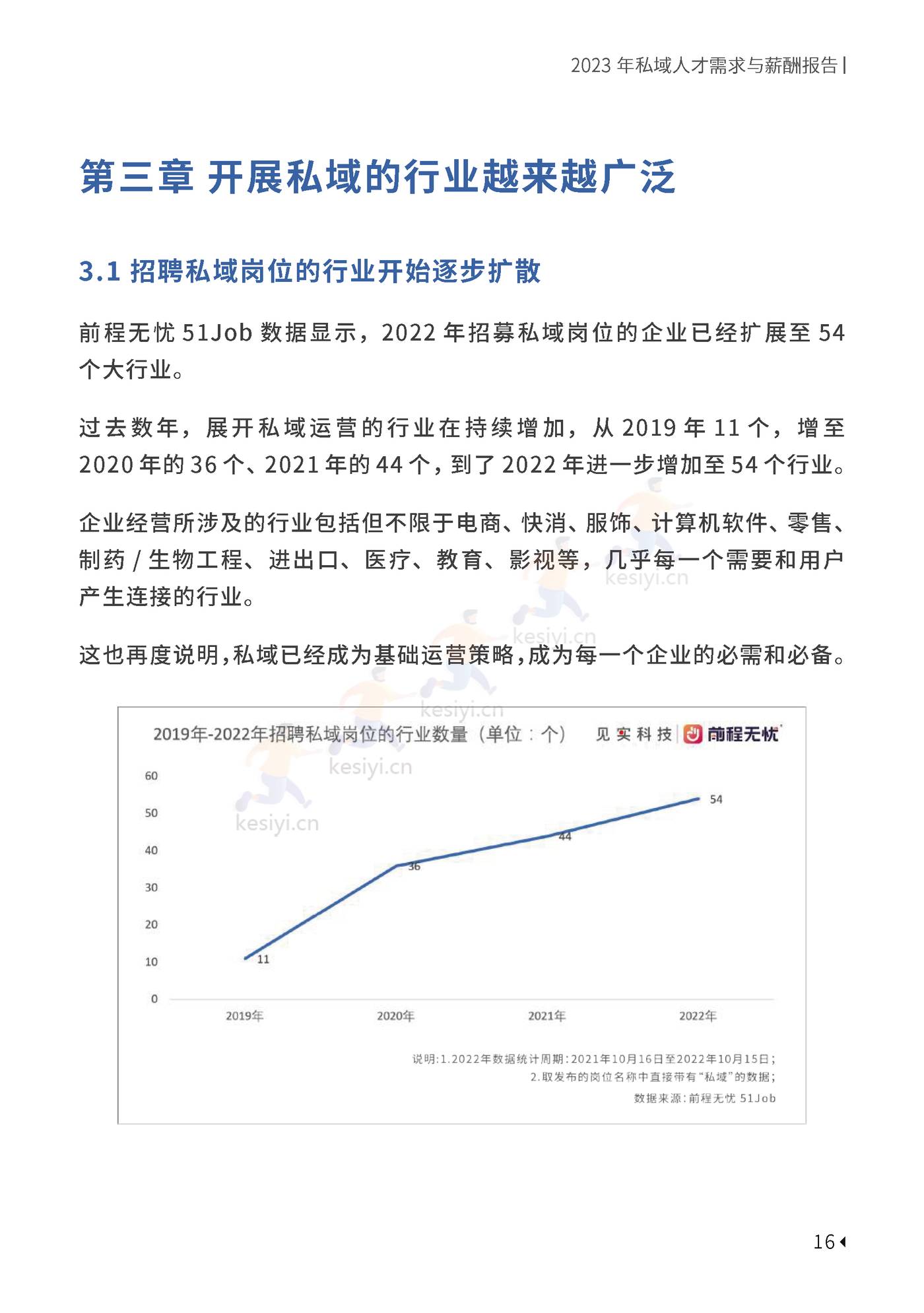 2023私域人才需求与薪酬报告-见实科技&前程无忧 2023私域人才需求与薪酬报告-见实科技&前程无忧