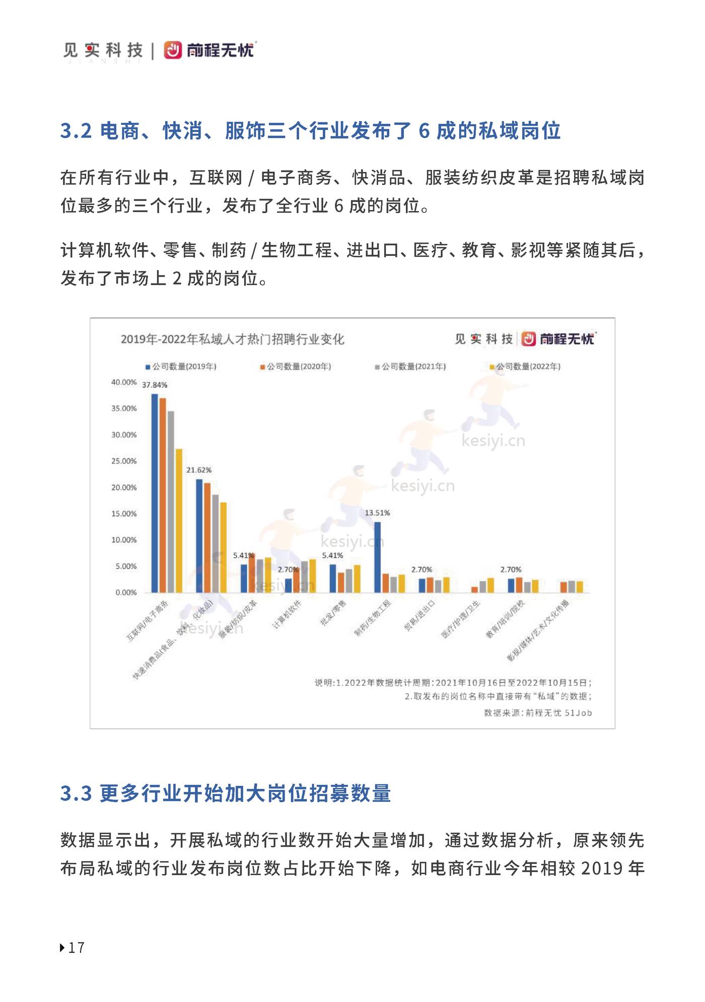 2023私域人才需求与薪酬报告-见实科技&前程无忧 2023私域人才需求与薪酬报告-见实科技&前程无忧