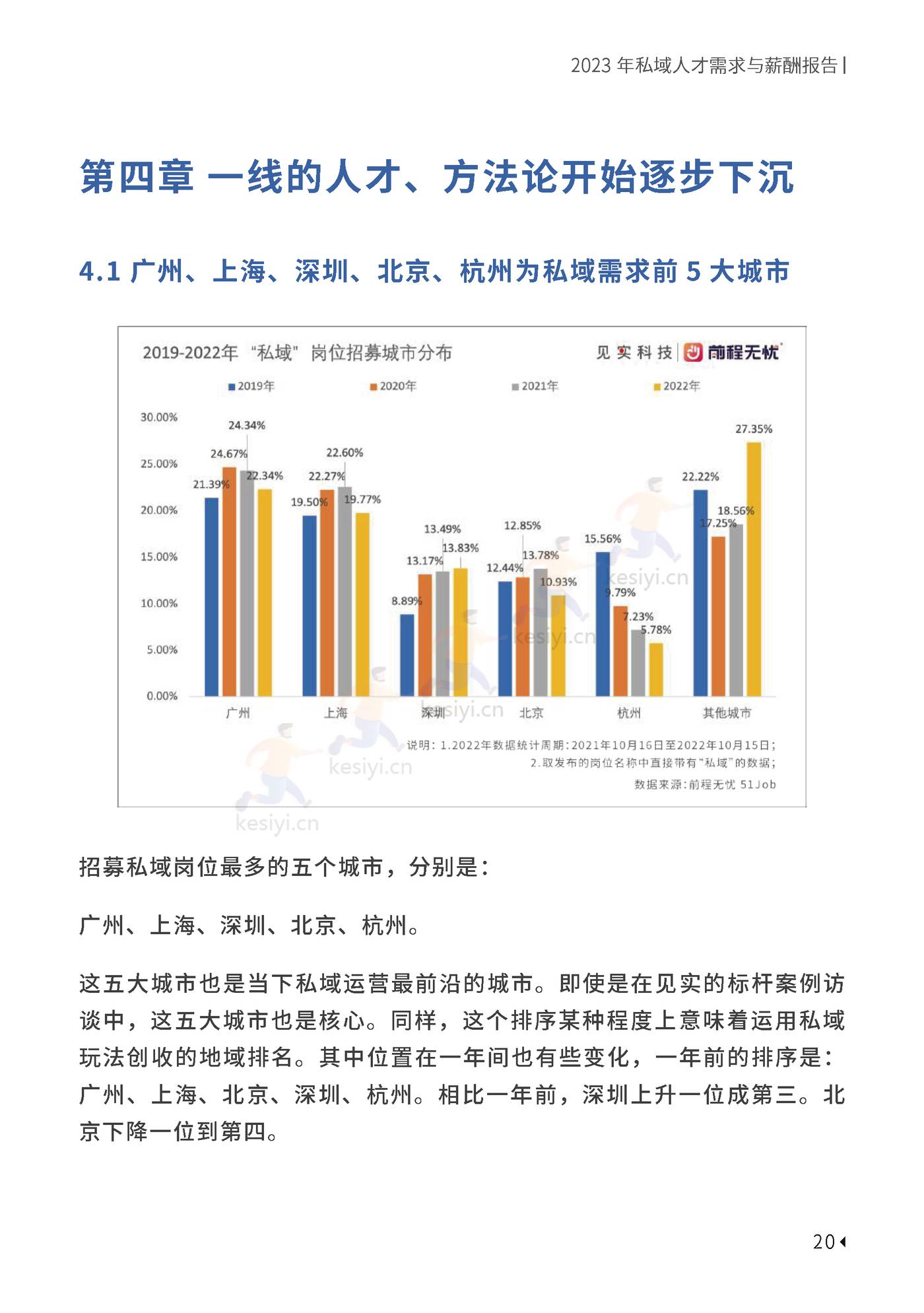 2023私域人才需求与薪酬报告-见实科技&前程无忧 2023私域人才需求与薪酬报告-见实科技&前程无忧