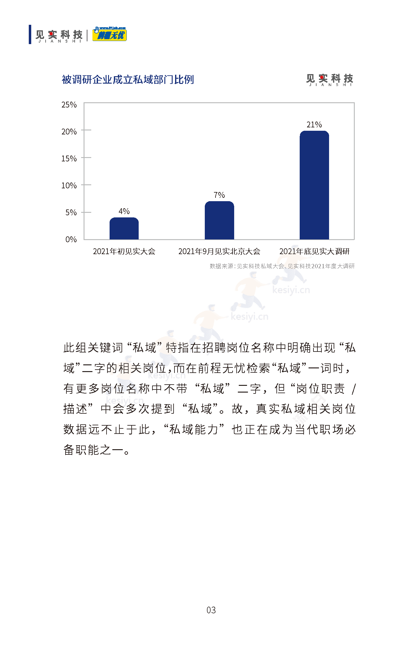 2019-2022私域人才需求与薪酬调研报告-见实科技&前程无忧 2019-2022私域人才需求与薪酬调研报告-见实科技&前程无忧