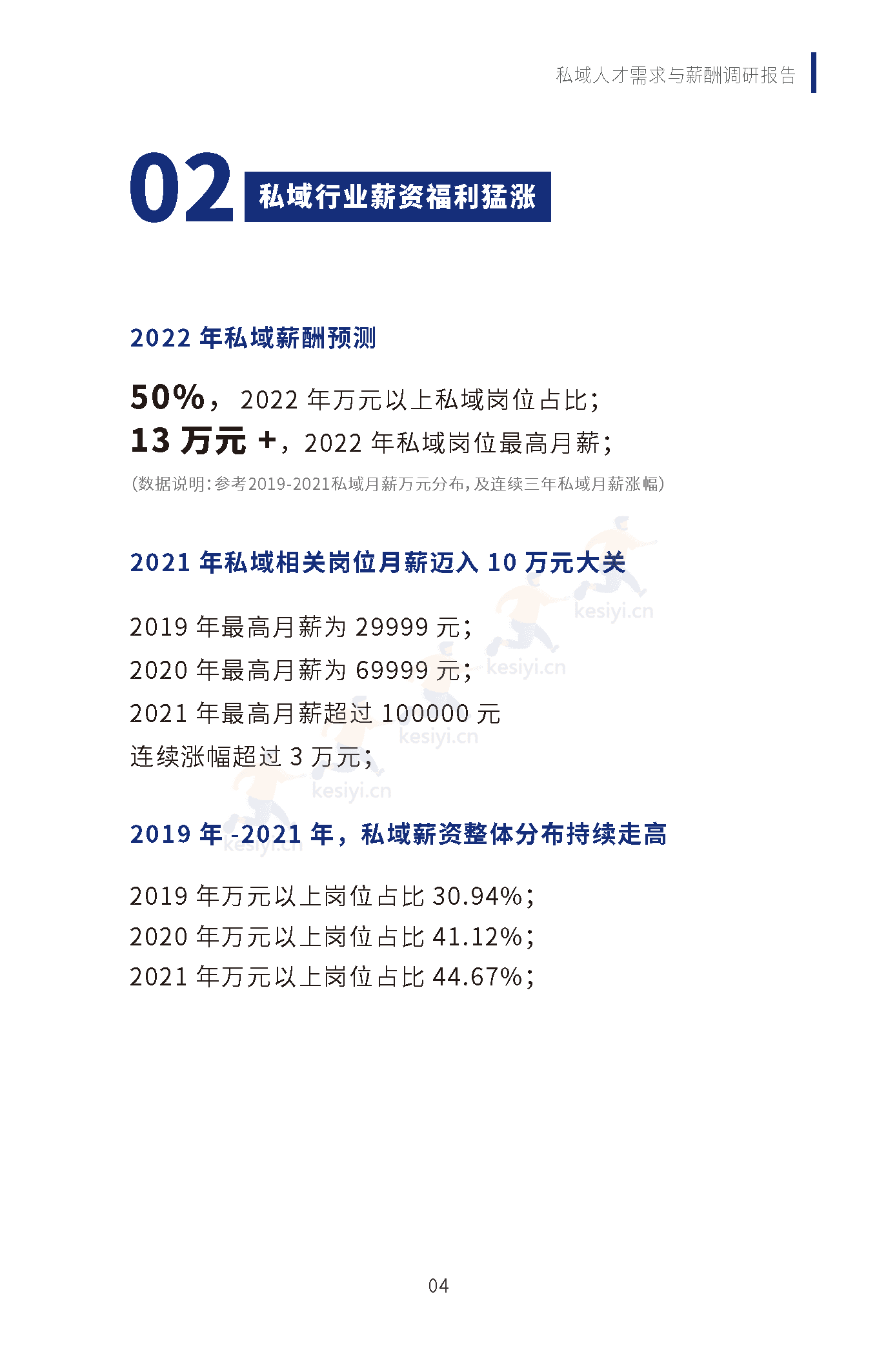2019-2022私域人才需求与薪酬调研报告-见实科技&前程无忧 2019-2022私域人才需求与薪酬调研报告-见实科技&前程无忧
