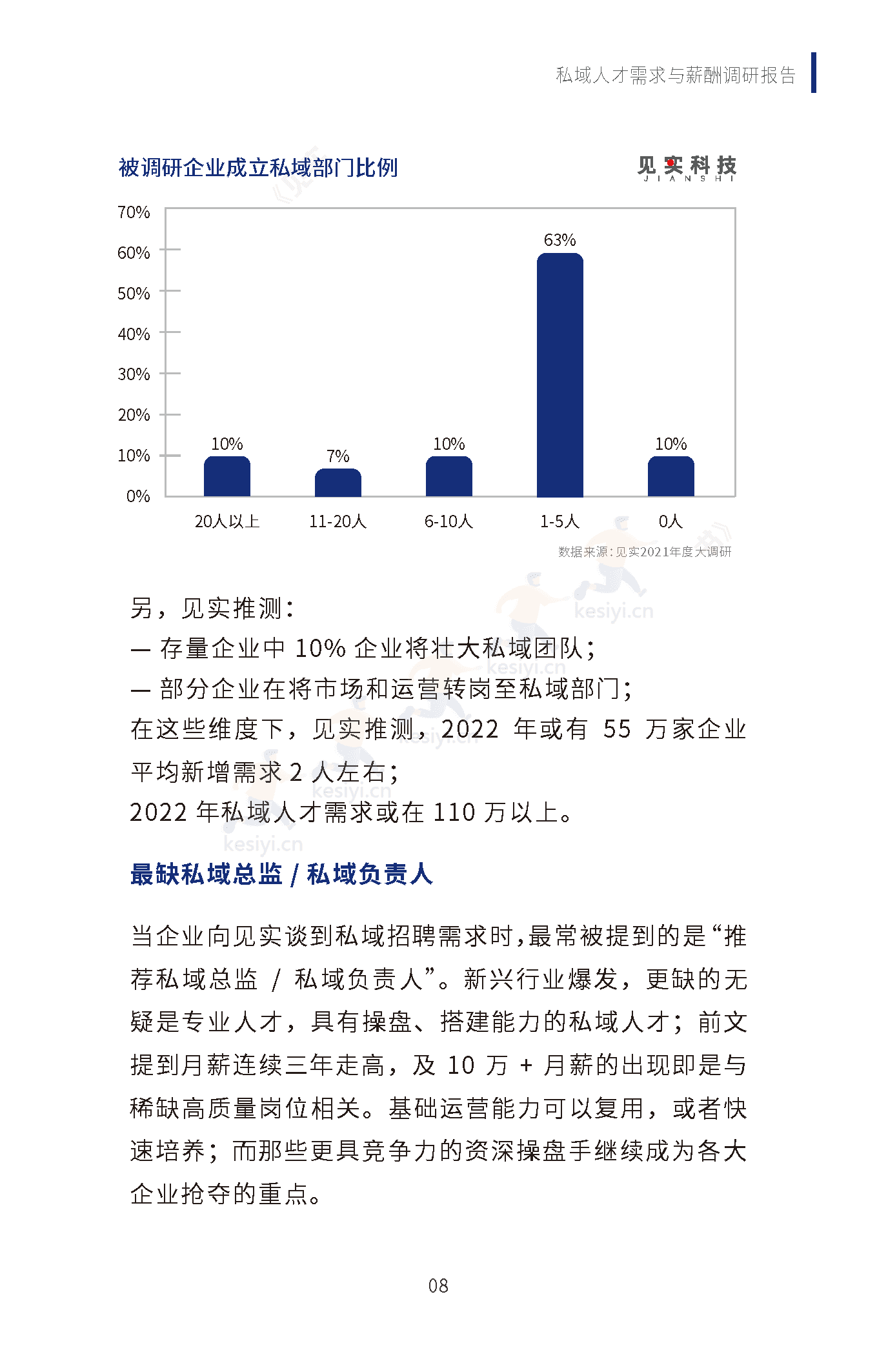 2019-2022私域人才需求与薪酬调研报告-见实科技&前程无忧 2019-2022私域人才需求与薪酬调研报告-见实科技&前程无忧
