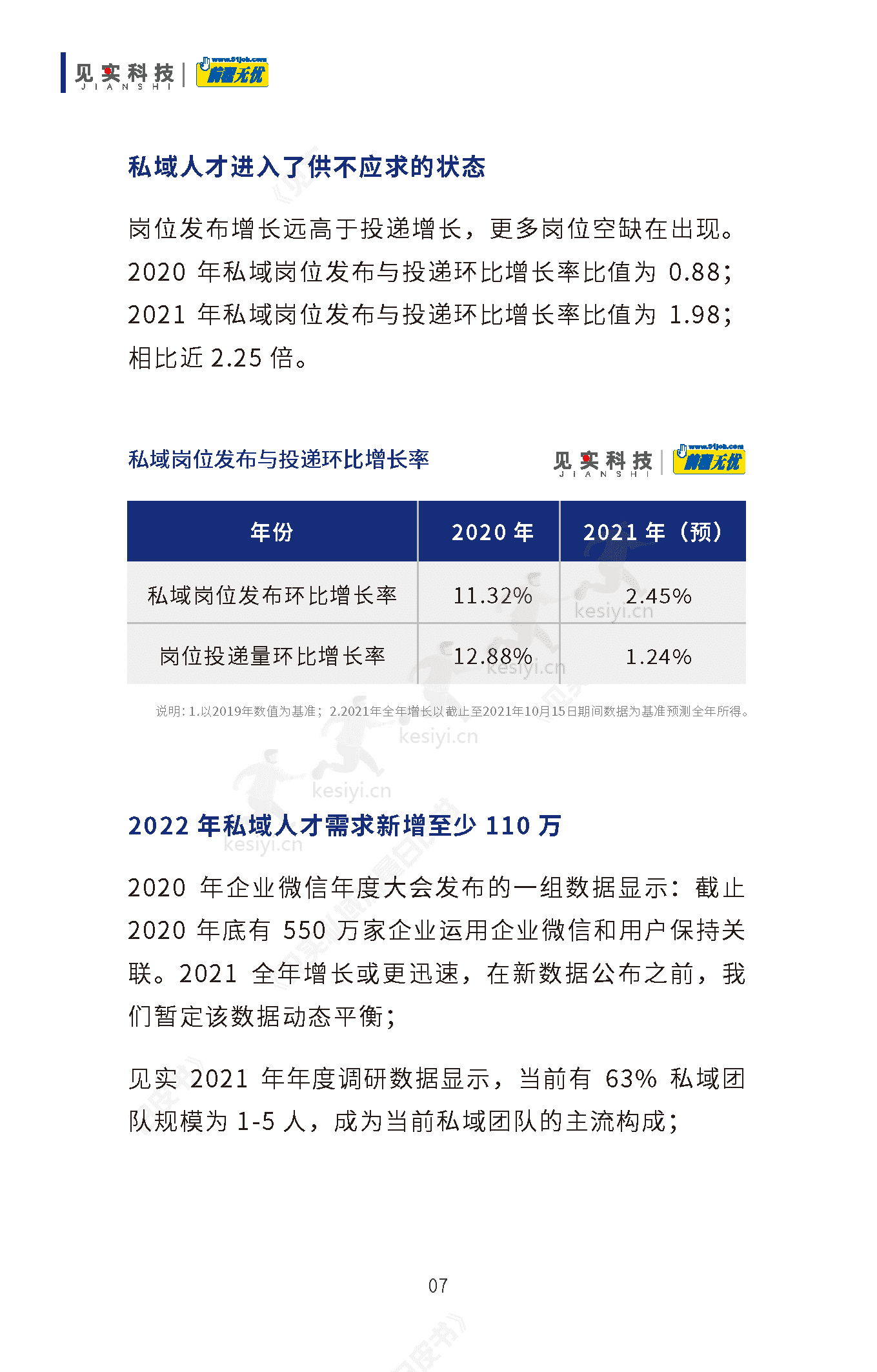 2019-2022私域人才需求与薪酬调研报告-见实科技&前程无忧 2019-2022私域人才需求与薪酬调研报告-见实科技&前程无忧