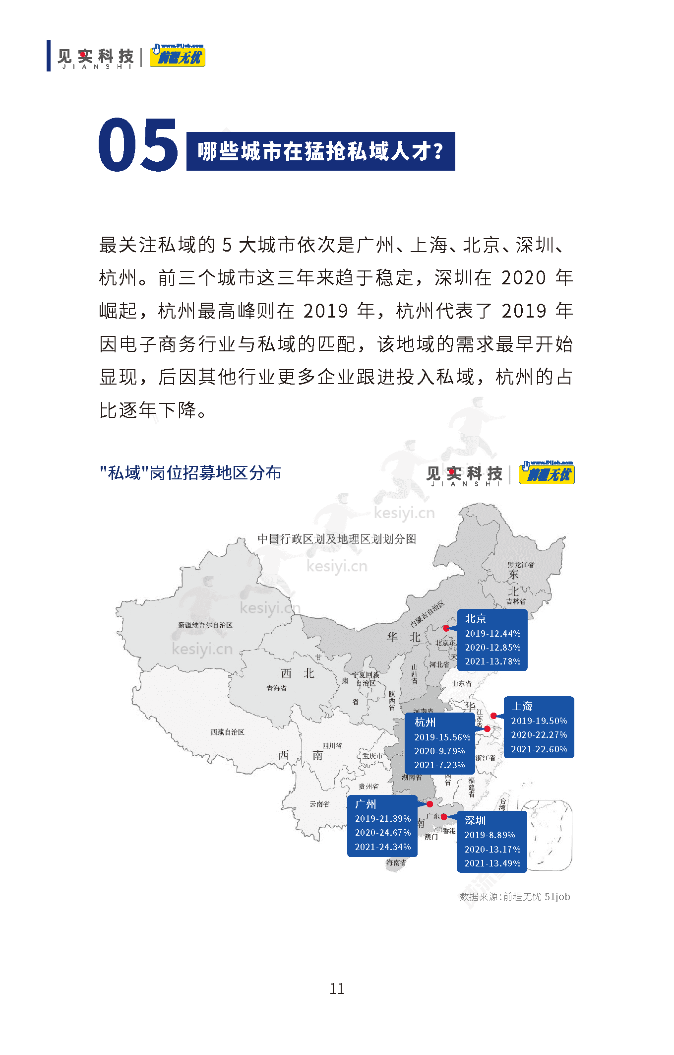 2019-2022私域人才需求与薪酬调研报告-见实科技&前程无忧 2019-2022私域人才需求与薪酬调研报告-见实科技&前程无忧