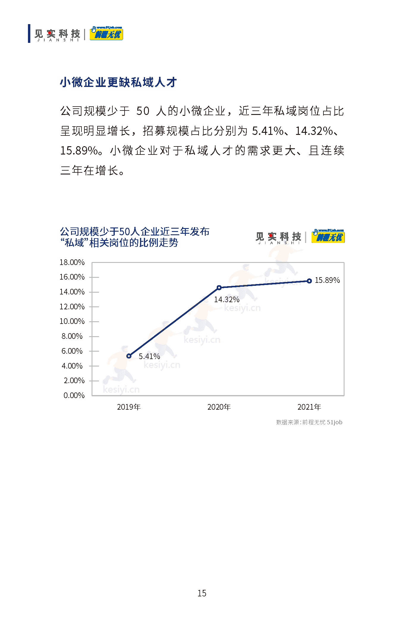 2019-2022私域人才需求与薪酬调研报告-见实科技&前程无忧 2019-2022私域人才需求与薪酬调研报告-见实科技&前程无忧