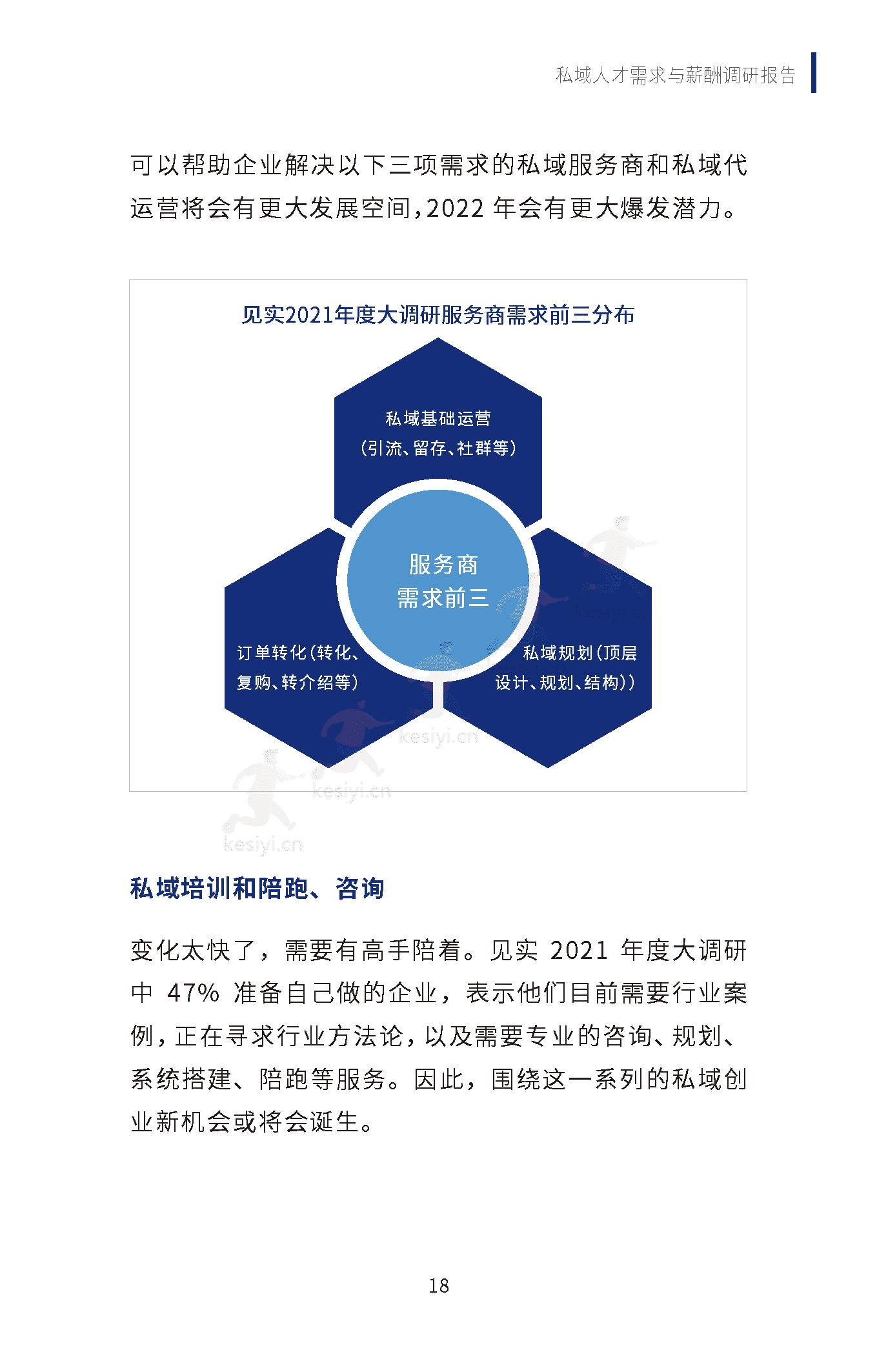 2019-2022私域人才需求与薪酬调研报告-见实科技&前程无忧 2019-2022私域人才需求与薪酬调研报告-见实科技&前程无忧