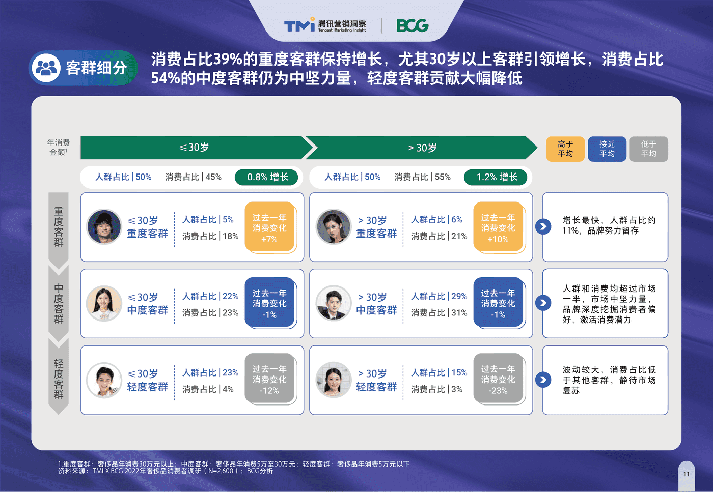 2022中国奢侈品市场数字化趋势报告 2022中国奢侈品市场数字化趋势报告
