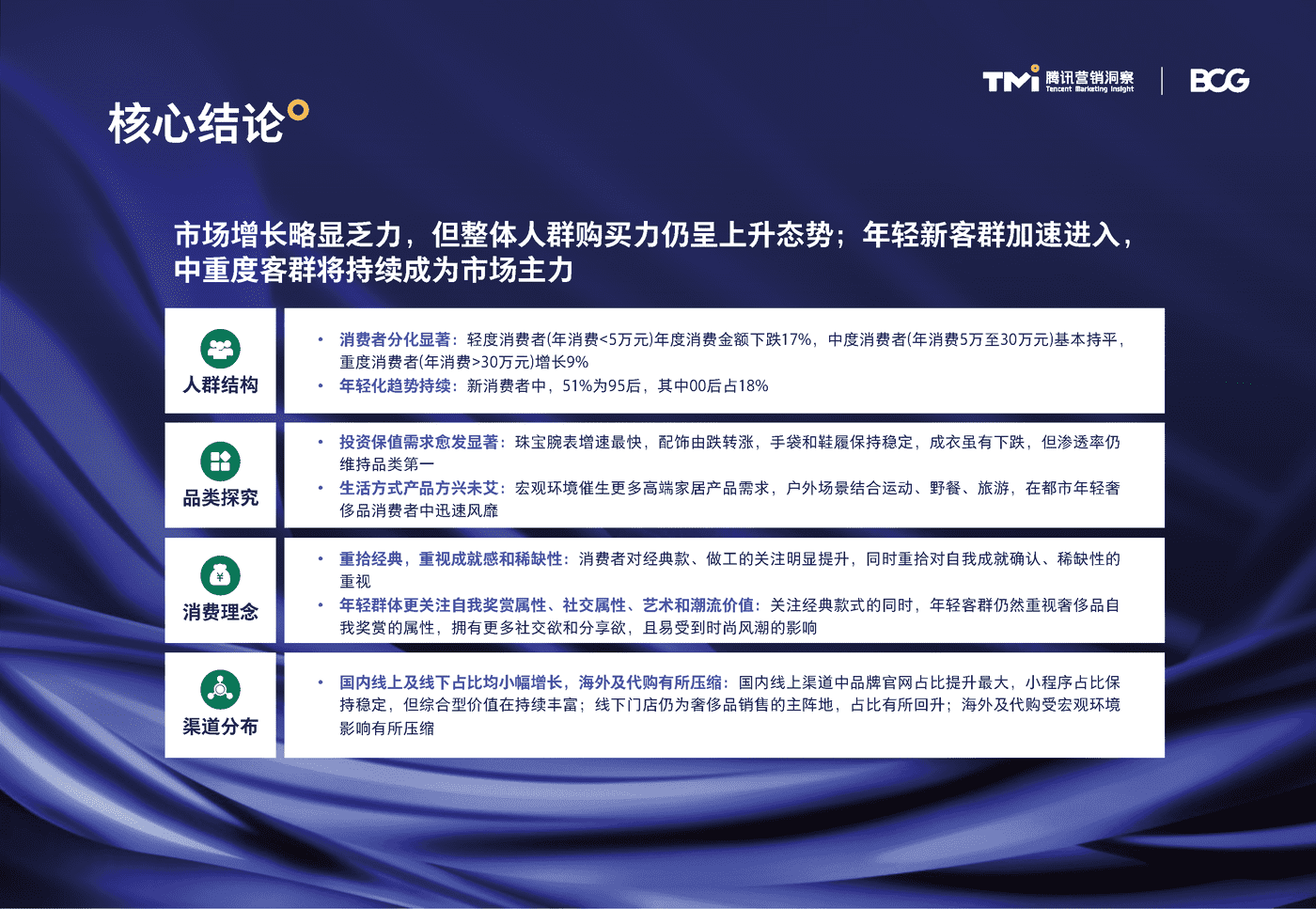 2022中国奢侈品市场数字化趋势报告 2022中国奢侈品市场数字化趋势报告