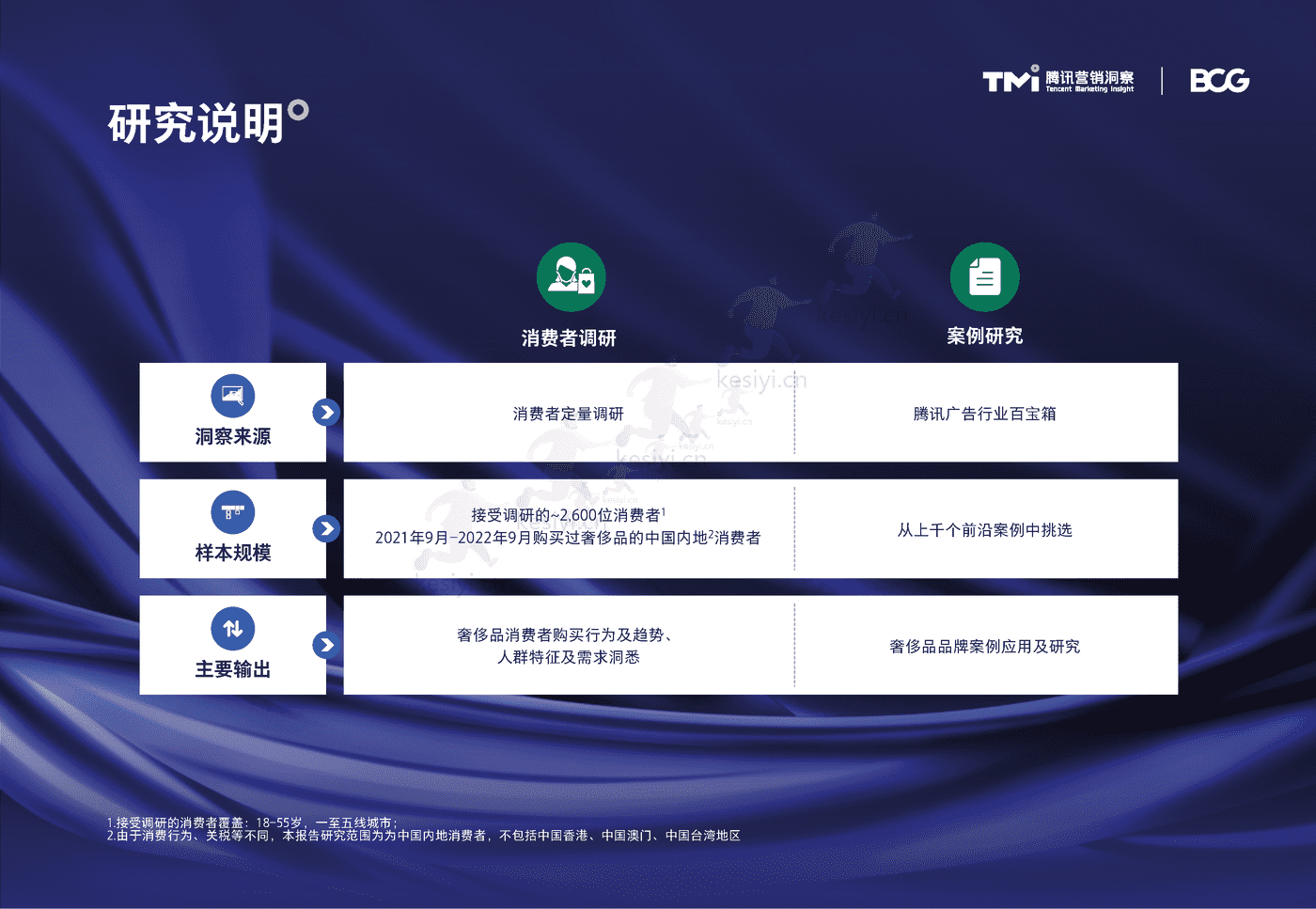 2022中国奢侈品市场数字化趋势报告 2022中国奢侈品市场数字化趋势报告