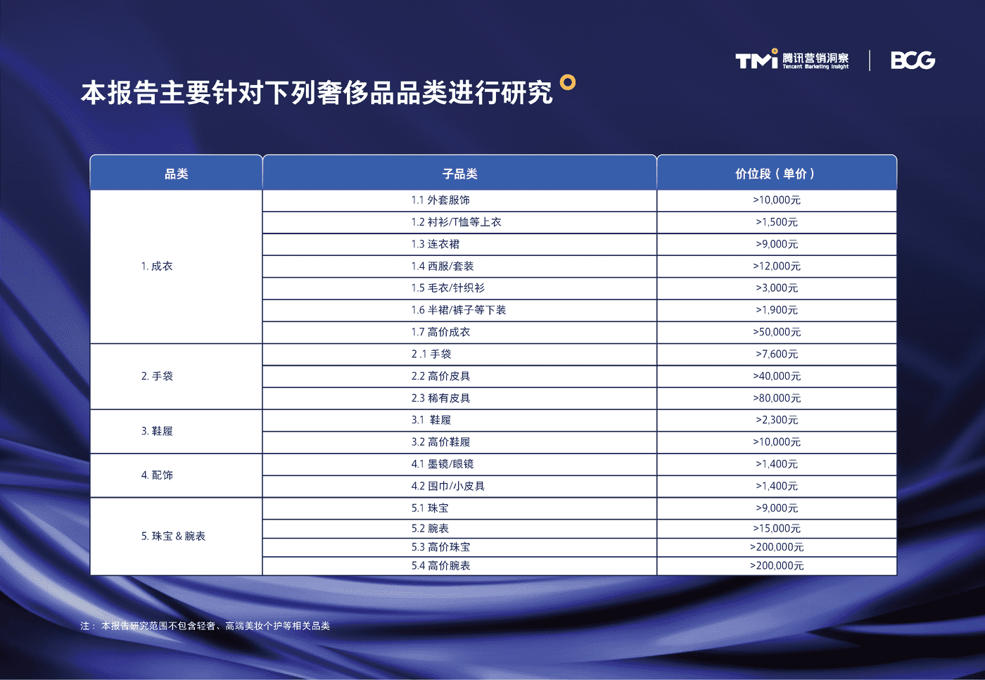 2022中国奢侈品市场数字化趋势报告 2022中国奢侈品市场数字化趋势报告