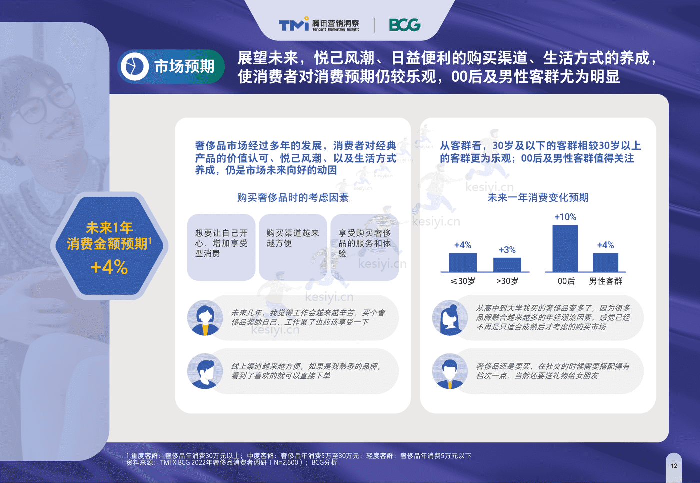 2022中国奢侈品市场数字化趋势报告 2022中国奢侈品市场数字化趋势报告