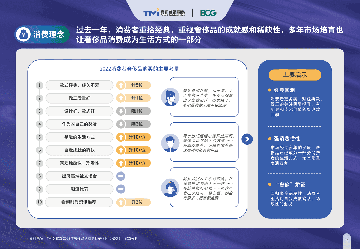 2022中国奢侈品市场数字化趋势报告 2022中国奢侈品市场数字化趋势报告