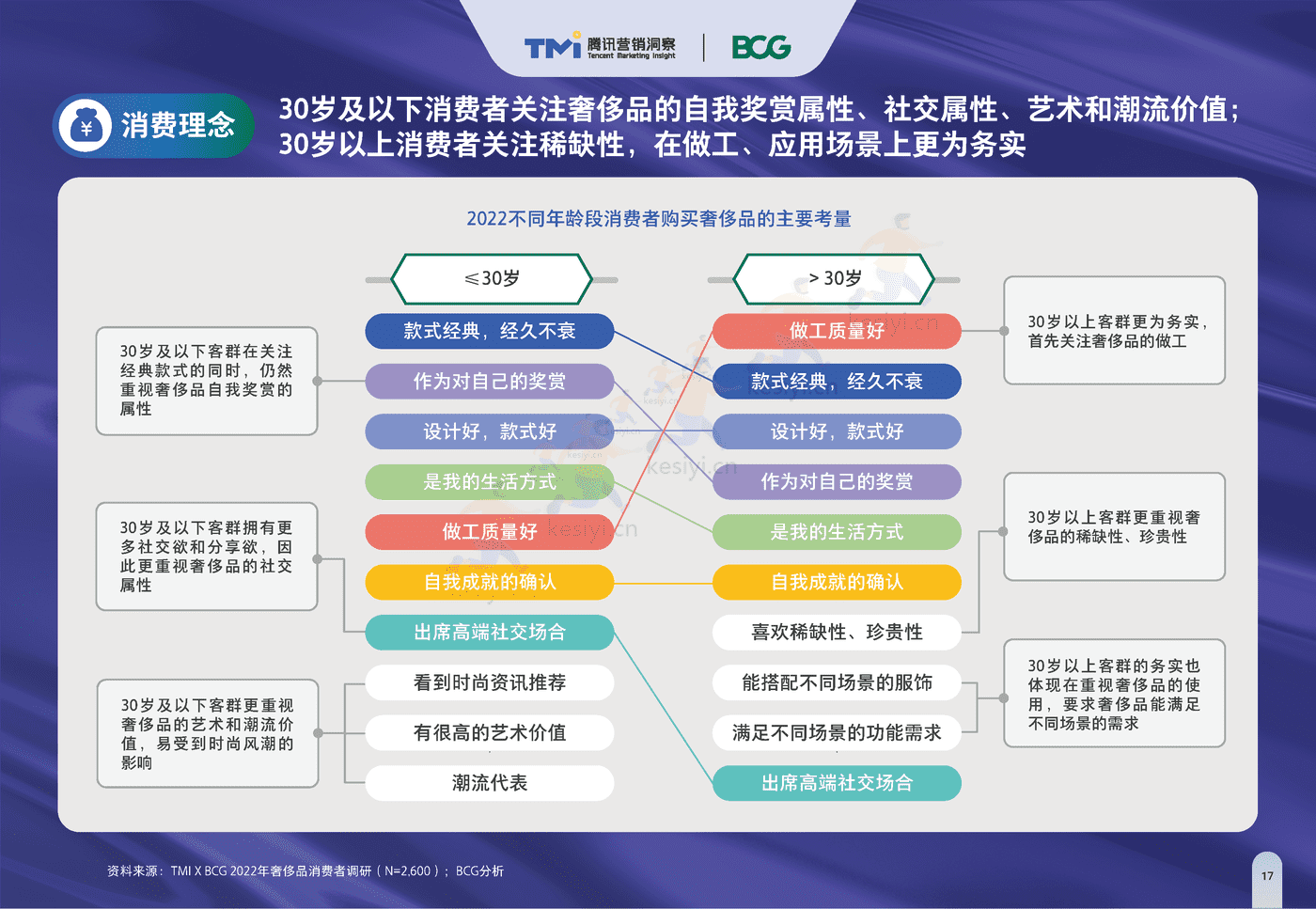 2022中国奢侈品市场数字化趋势报告 2022中国奢侈品市场数字化趋势报告