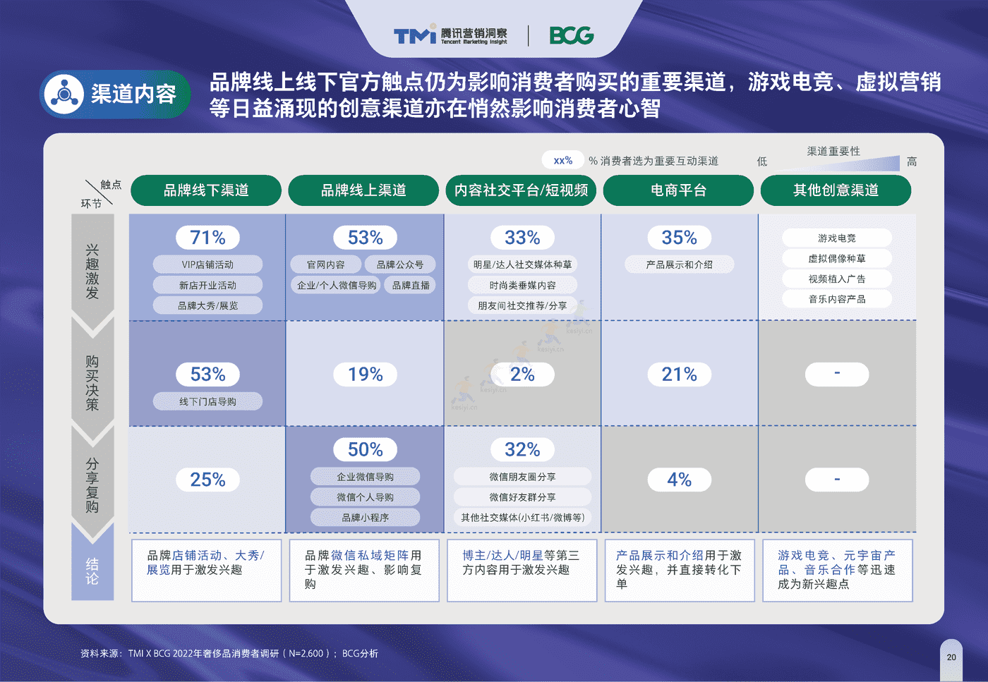 2022中国奢侈品市场数字化趋势报告 2022中国奢侈品市场数字化趋势报告