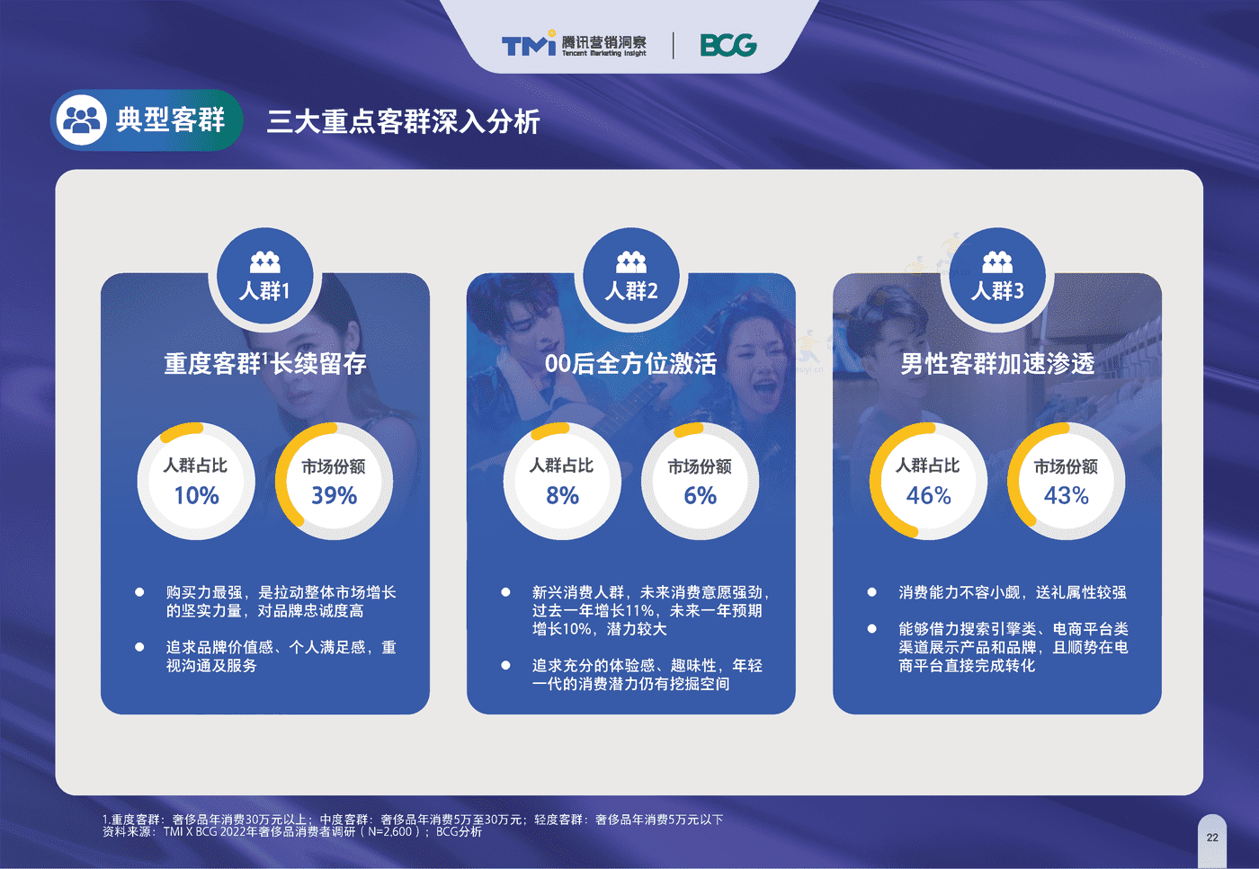 2022中国奢侈品市场数字化趋势报告 2022中国奢侈品市场数字化趋势报告