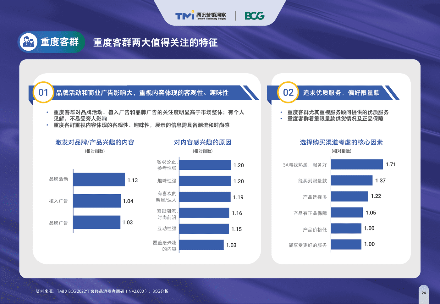 2022中国奢侈品市场数字化趋势报告 2022中国奢侈品市场数字化趋势报告