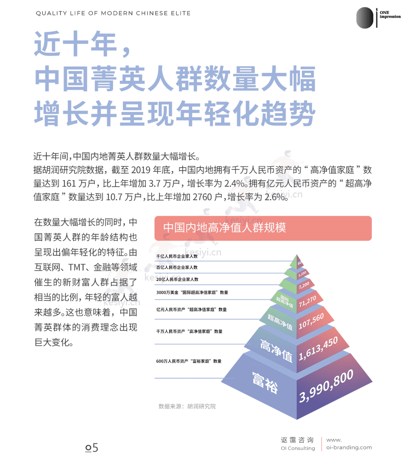 中国菁英人群品质生活白皮书 中国菁英人群品质生活白皮书